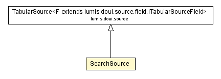 Package class diagram package SearchSource