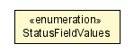 Package class diagram package IDouiIndexer.StatusFieldValues