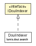 Package class diagram package IDouiIndexer