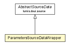 Package class diagram package ParametersSourceDataWrapper