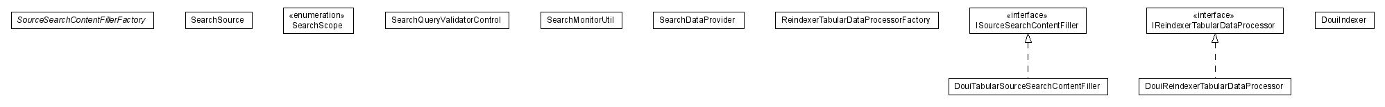 Package class diagram package lumis.doui.search