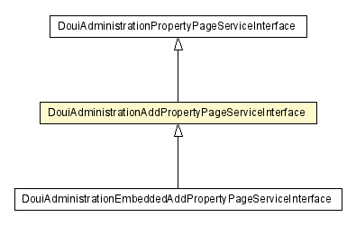 Package class diagram package DouiAdministrationAddPropertyPageServiceInterface