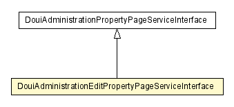 Package class diagram package DouiAdministrationEditPropertyPageServiceInterface