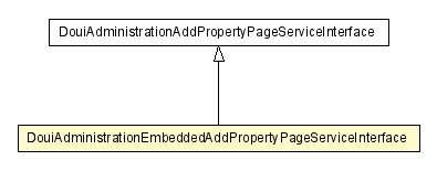 Package class diagram package DouiAdministrationEmbeddedAddPropertyPageServiceInterface