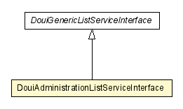 Package class diagram package DouiAdministrationListServiceInterface