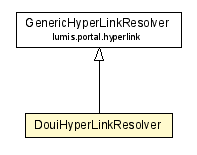 Package class diagram package DouiHyperLinkResolver