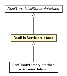 Package class diagram package DouiListServiceInterface