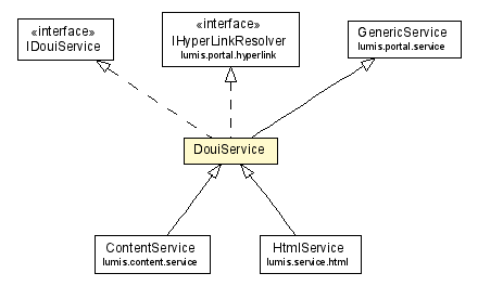 Package class diagram package DouiService