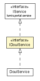 Package class diagram package IDouiService