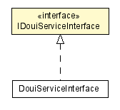 Package class diagram package IDouiServiceInterface