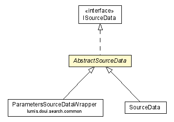 Package class diagram package AbstractSourceData