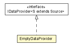 Package class diagram package EmptyDataProvider