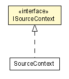 Package class diagram package ISourceContext