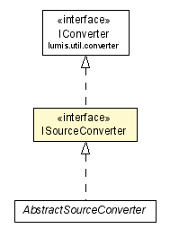 Package class diagram package ISourceConverter