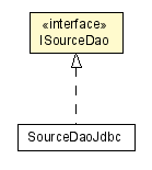 Package class diagram package ISourceDao