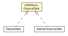 Package class diagram package ISourceData