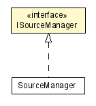 Package class diagram package ISourceManager