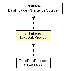 Package class diagram package ITableDataProvider