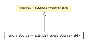 Package class diagram package Source