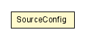 Package class diagram package SourceConfig