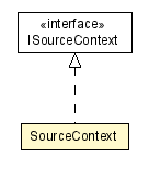 Package class diagram package SourceContext