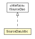 Package class diagram package SourceDaoJdbc