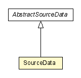 Package class diagram package SourceData