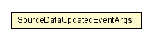 Package class diagram package SourceDataUpdatedEventArgs