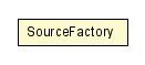 Package class diagram package SourceFactory