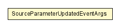 Package class diagram package SourceParameterUpdatedEventArgs