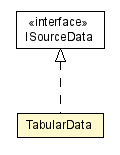 Package class diagram package TabularData