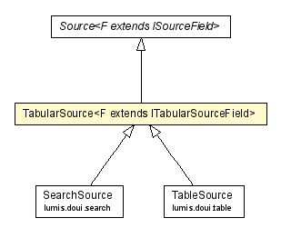 Package class diagram package TabularSource