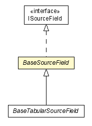 Package class diagram package BaseSourceField