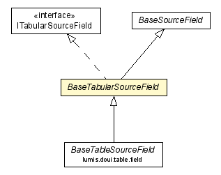 Package class diagram package BaseTabularSourceField