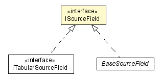 Package class diagram package ISourceField