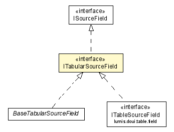 Package class diagram package ITabularSourceField