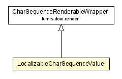 Package class diagram package LocalizableCharSequenceValue