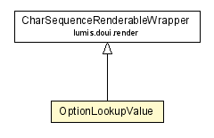 Package class diagram package OptionLookupValue