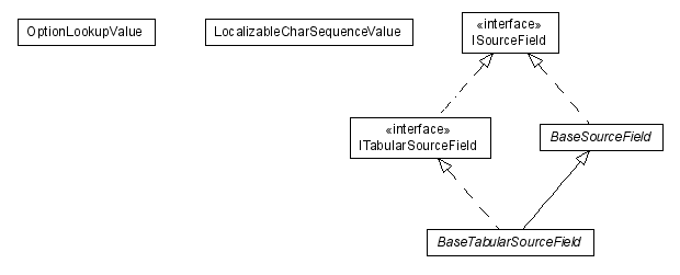 Package class diagram package lumis.doui.source.field