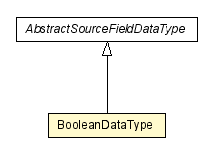 Package class diagram package BooleanDataType