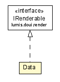 Package class diagram package DateDataType.Data