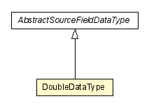 Package class diagram package DoubleDataType