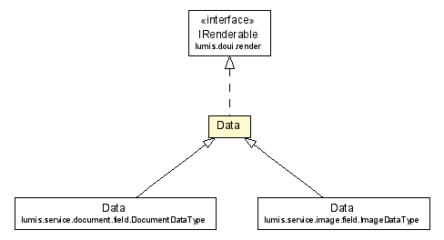 Package class diagram package FileDataType.Data