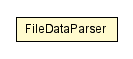 Package class diagram package FileDataType.FileDataParser