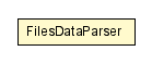 Package class diagram package FilesDataType.FilesDataParser