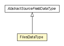 Package class diagram package FilesDataType