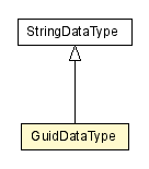 Package class diagram package GuidDataType