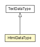 Package class diagram package HtmlDataType