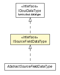 Package class diagram package ISourceFieldDataType