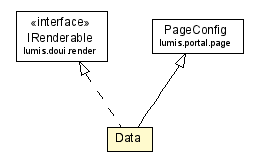 Package class diagram package PageDataType.Data